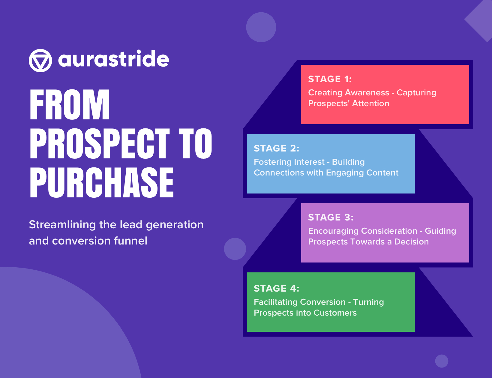 From prospect to purchase: Streamlining the lead generation and conversion funnel